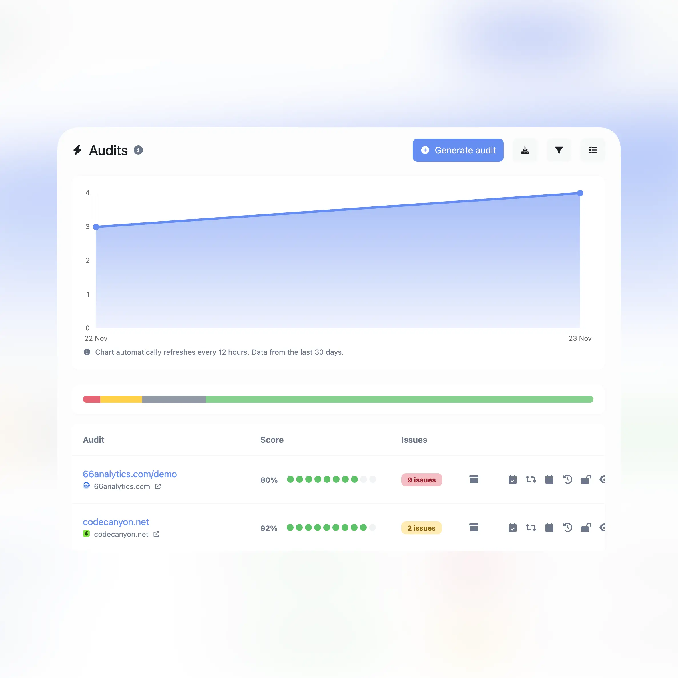 Captura de pantalla de la página de auditoría de la aplicación pública